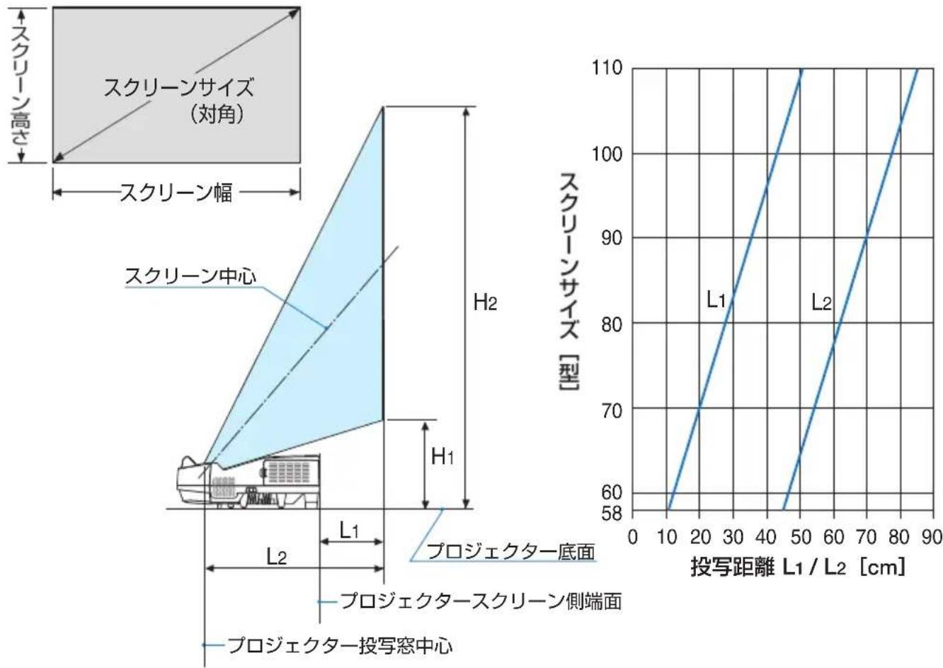 NEC NP-UM352WJL - 投写距離と スクリーンサイズ - 1