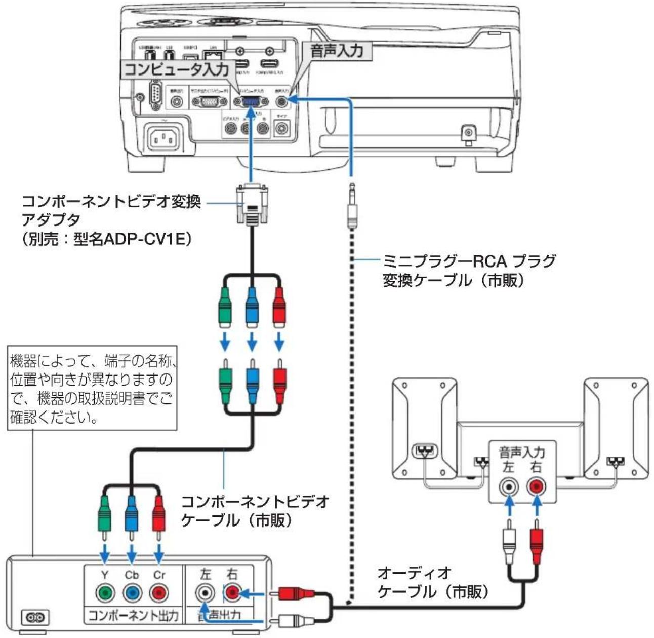 NEC NP-UM352WJL - コンポーネント信号の接続 - 1