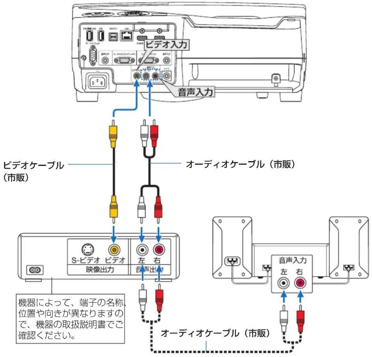 NEC NP-UM352WJL - ビデオ信号の接続 - 1