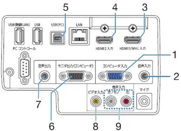 NEC NP-UM352WJL - 接続端子部 - 1