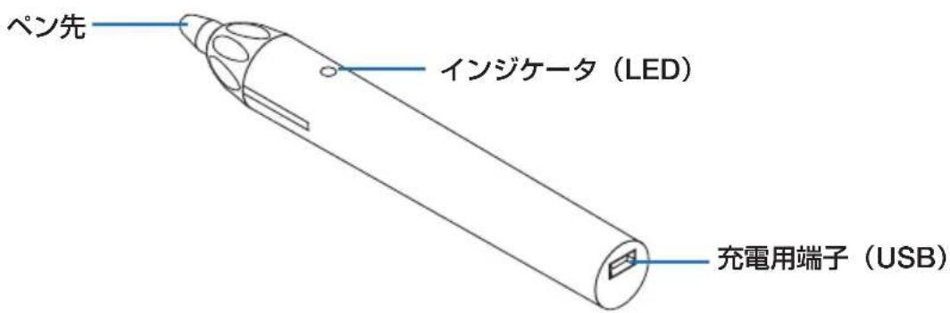 NEC NP-UM352WJL - 1-5. 電子ペン各部の名称 - 1