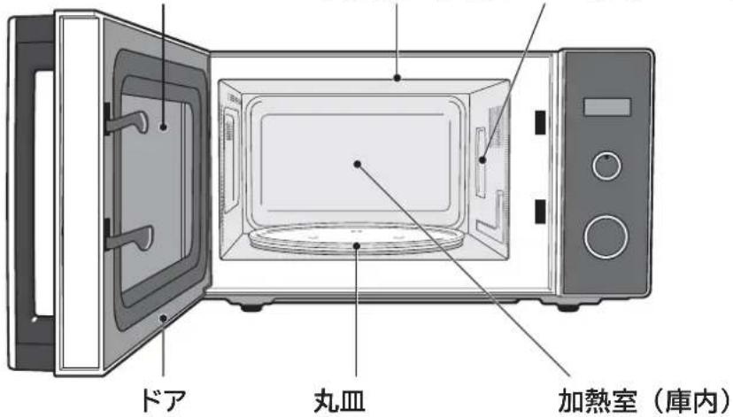 HITACHI HMR-TR221-Z5 - 各部のなまえ - 2