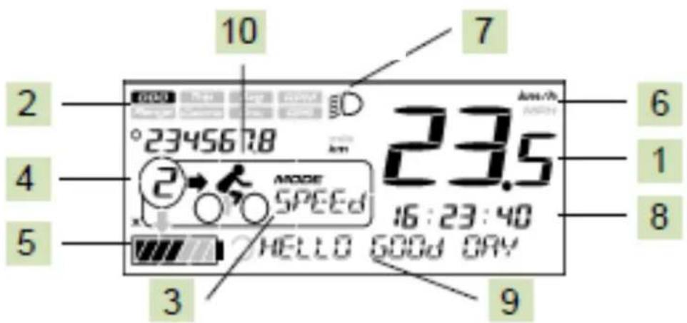 10 7 2345678 23.5 2345678 MODE SPEED 16:23:40 HELLO GOOD DAY 2 3 6 1 8 9
