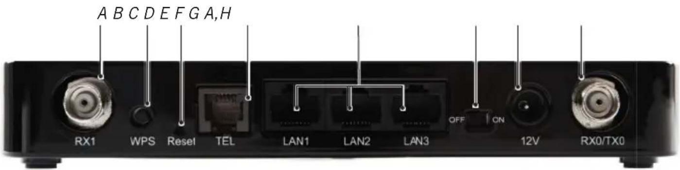 A B C D E F G A,H RX1 WPS Reset TEL LAN1 LAN2 LAN3 OFF ON 12V RX0/TX0