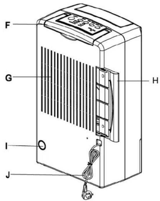 Ecodry SAF-Z80K2 - BESKRIVNING - 2