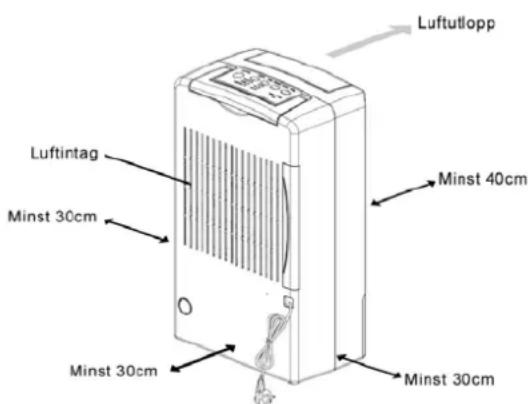 Lufttutlopp Luftintag Minst 30cm Minst 40cm Minst 30cm Minst 30cm