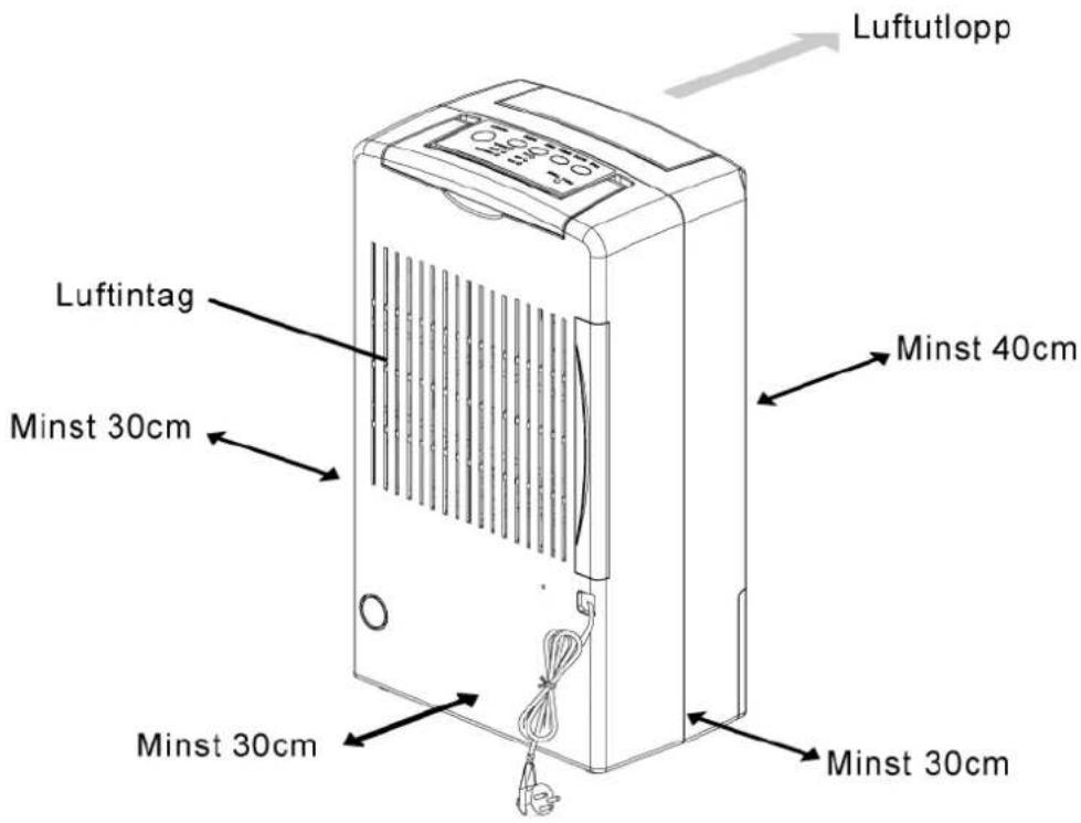 Luftutlopp Luftintag Minst 40cm Minst 30cm Minst 30cm
