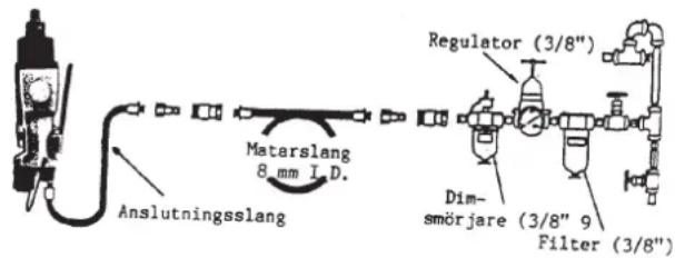 Shinano SI-1370 - Anslutning till tryckluft - 1