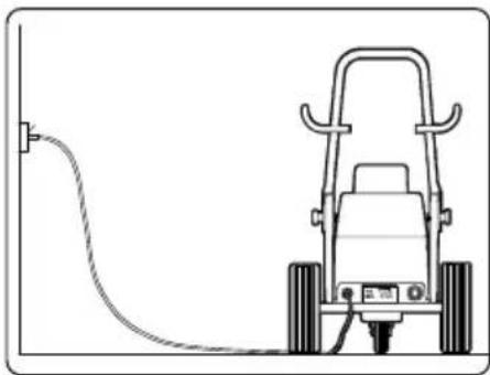 KEW 4403K - Elanslutning - 2