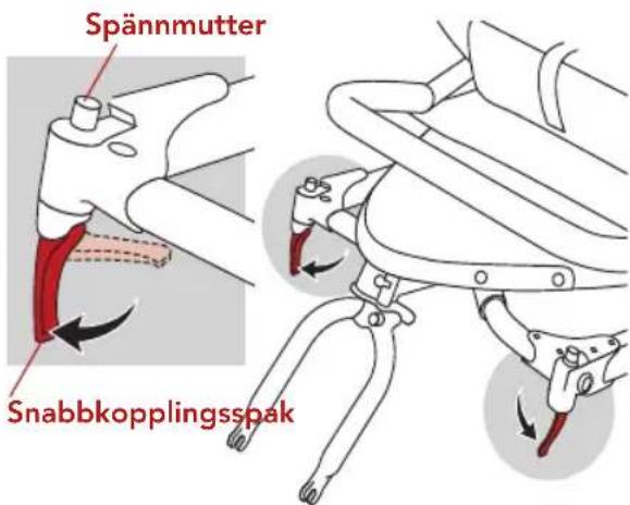 Spännmutter Snabbkopplingsspak
