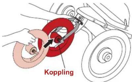 Koppling