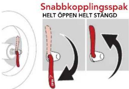 Snabbkopplingsspak HELT ÖPPEN HELT STÄNGD