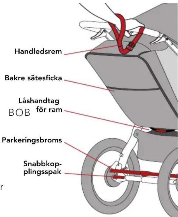 Handledsrem Bakre sätesficka Låshandtag för ram BOB Parkeringsbroms Snabbkop- plingsspak
