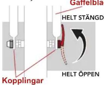Gaffelblad HELT STÄNGD Kopplingar HELT ÖPPEN