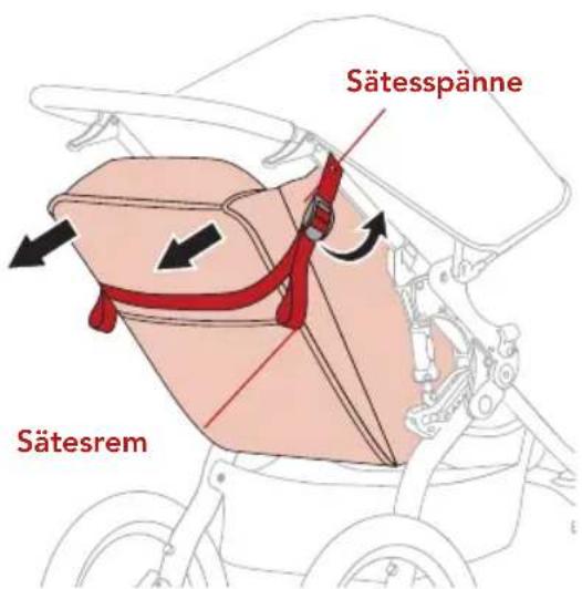 Sätesspänne Sätesrem