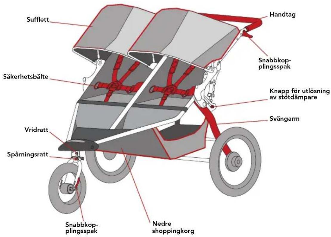 Sufflett Handtag Snabbkop- plingsspak Säkerhetsbälte Knapp för utlösning av stötdämpare Svängarm Vridratt Spårningsratt Snabbkop- plingsspak Nedre shoppingkorg