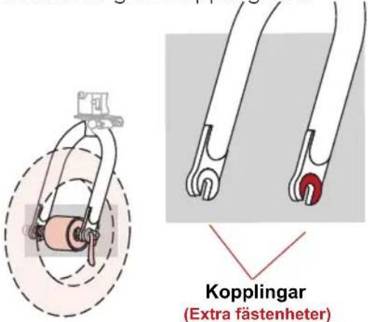 Kopplingar (Extra fästenheter)