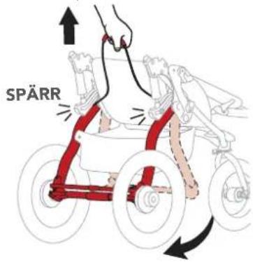 SPÄRR