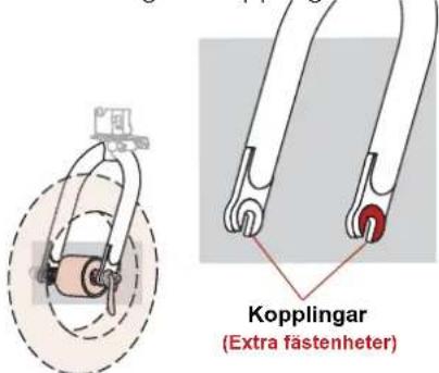 Kopplingar (Extra fästenheter)