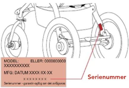 MODEL: ELLER: 0000000000 XXXXXXXXXX MFG: DATUM XXXX-XX-XX XXXXXXXXXX Serienummer - garantin oglig om det avligsnas Serienummer