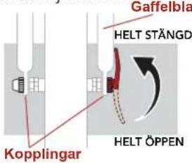 Gaffelbla HELT STÄNGD Kopplingar HELT ÖPPEN