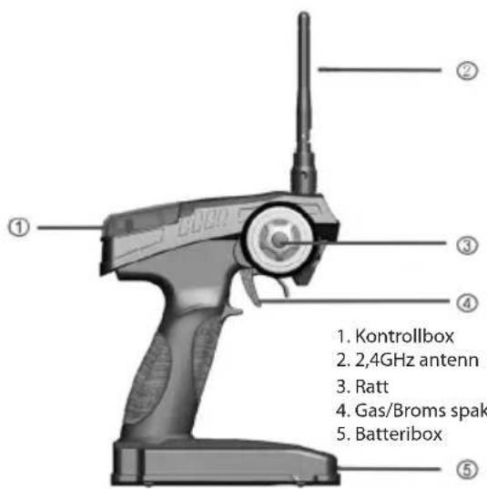1. Kontrollbox 2. 2,4GHz antenn 3. Ratt 4. Gas/Broms spak 5. Batteribox