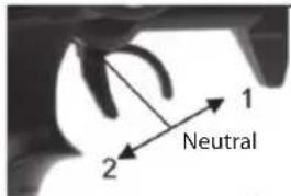 1 Neutral 2