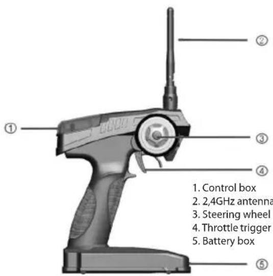 ① ② ③ ④ 1. Control box 2. 2,4GHz antenna 3. Steering wheel 4. Throttle trigger 5. Battery box