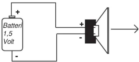 Batteri 1,5 Volt + - + -
