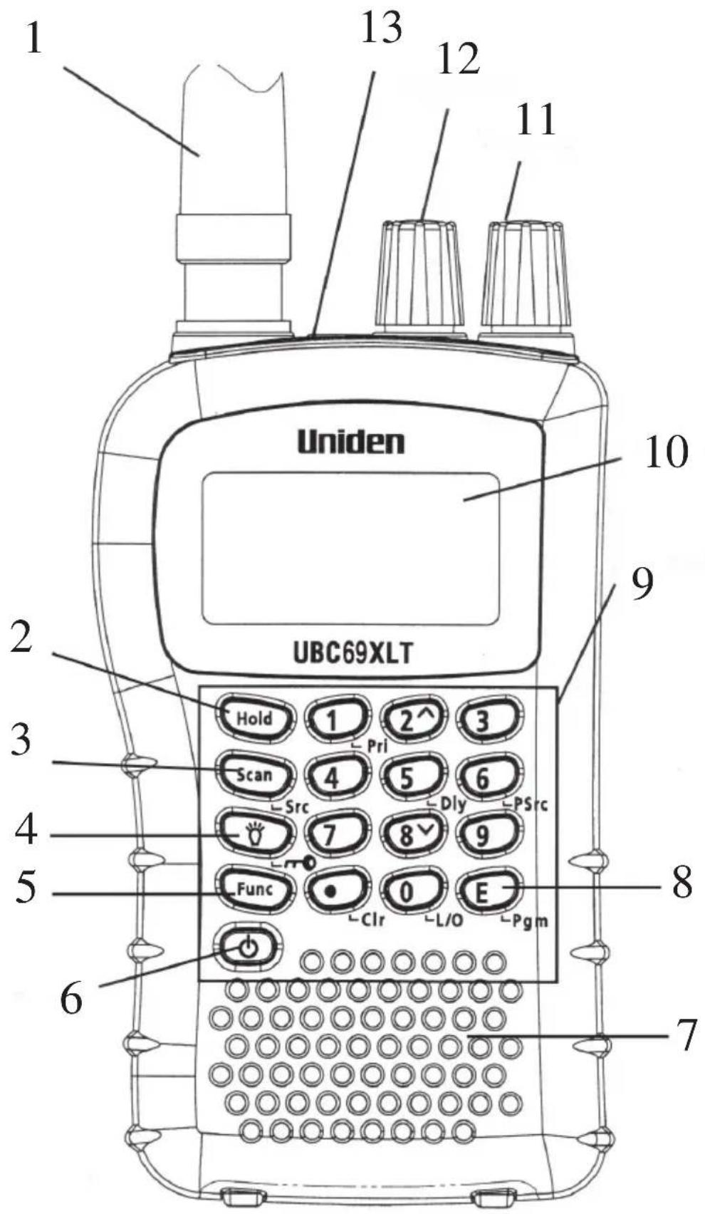 UNIDEN Bearcat UBC 69XLT - Montering - 5