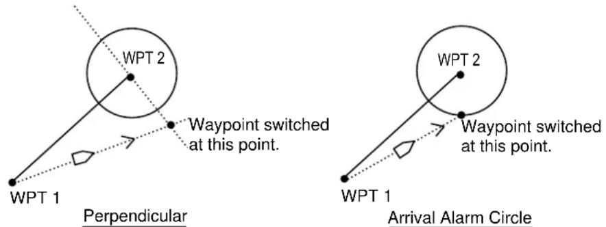 WPT 2 Waypoint switched at this point. WPT 1 Perpendicular WPT 2 Waypoint switched at this point. WPT 1 Arrival Alarm Circle