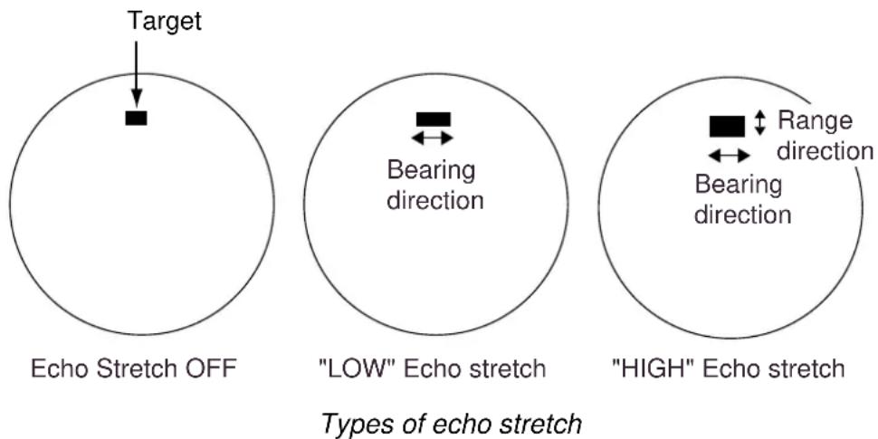 Target Echo Stretch OFF "LOW" Echo stretch Bearing direction Bearing direction "HIGH" Echo stretch Types of echo stretch Range direction