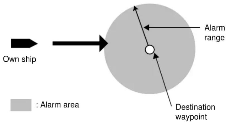 Own ship Alarm range Destination waypoint : Alarm area