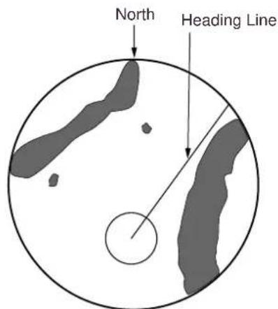 North Heading Line
