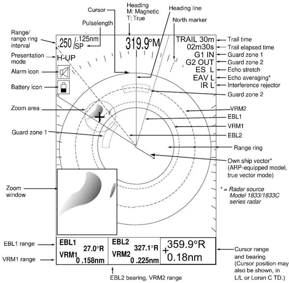 FURUNO 1753C - Radar Display - 1