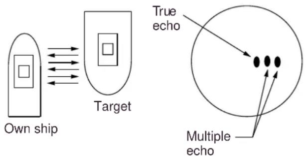 FURUNO 1753C - Multiple echoes - 1