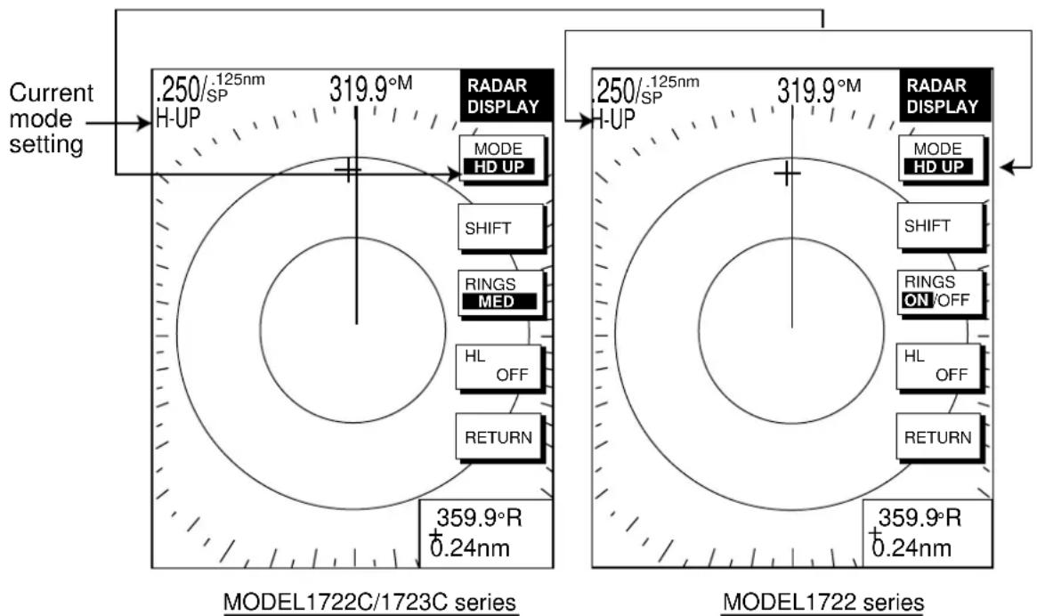 Current mode setting .250/.125nm H-UP 319.9°M RADAR DISPLAY MODE HD UP SHIFT RINGS MED HL OFF RETURN 359.9°R +0.24nm MODEL1722C/1723C series .250/.125nm H-UP 319.9°M RADAR DISPLAY MODE HD UP SHIFT RINGS ON/OFF HL OFF RETURN 359.9°R +0.24nm MODEL1722 series