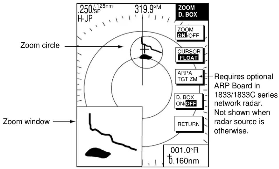 .250/.125nm H-UP 319.9°M ZOOM D. BOX Zoom circle ZOOM ON/OFF CURSOR FLOAT ARP A TGT ZM D. BOX ON/OFF RETURN 001.0°R +0.160nm Zoom window Requires optional ARP Board in 1833/1833C series network radar. Not shown when radar source is otherwise.