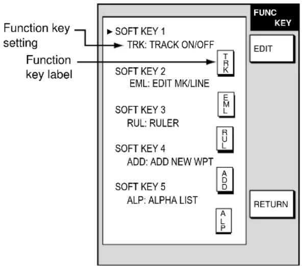 FURUNO 1753C - Function key setup - 1