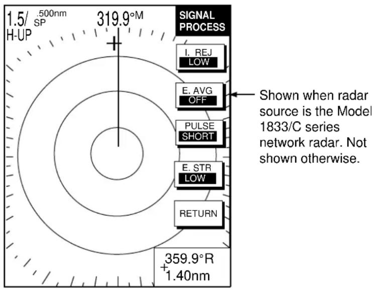 1.5/ .500nm SP 319.9°M H-UP + SIGNAL PROCESS I. REJ LOW E. AVG OFF PULSE SHORT E. STR LOW RETURN 359.9°R +1.40nm Shown when radar source is the Model 1833/C series network radar. Not shown otherwise.