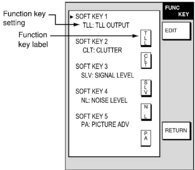 FURUNO 1753C - Function key setup - 1