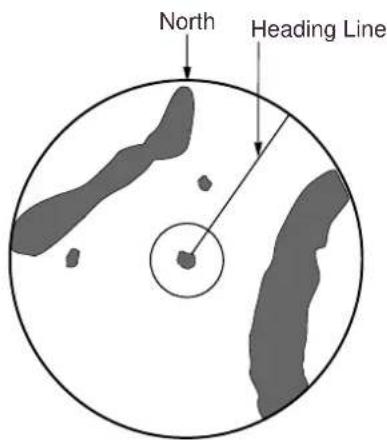North Heading Line