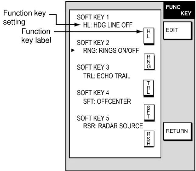 FURUNO 1753C - Function key setup - 1