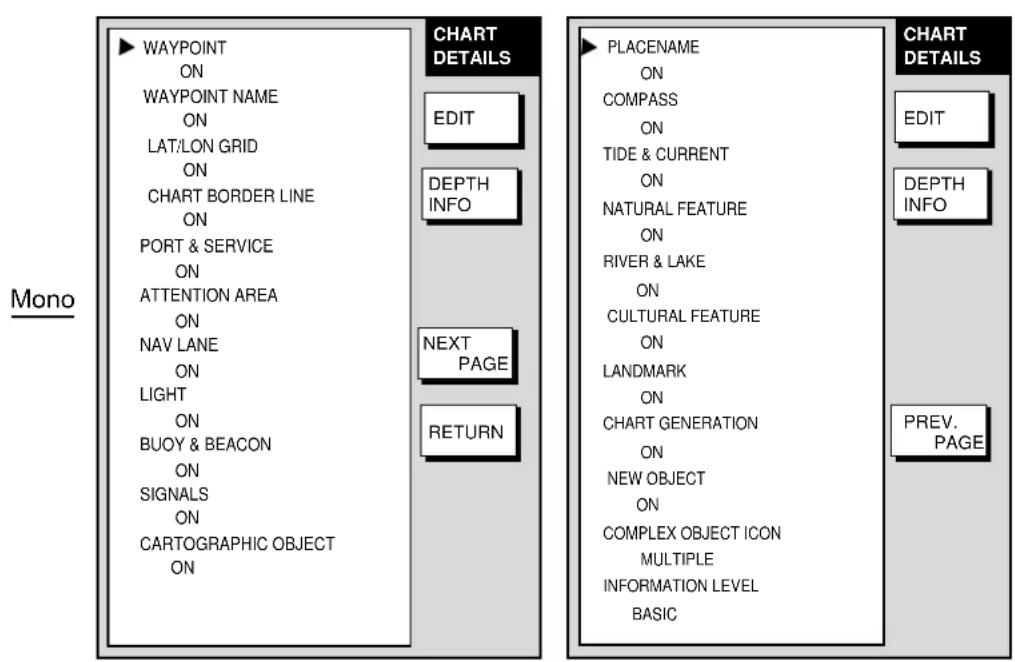 Mono ▶ WAYPOINT ON WAYPOINT NAME ON LAT/LON GRID ON CHART BORDER LINE ON PORT & SERVICE ON ATTENTION AREA ON NAV LANE ON LIGHT ON BUOY & BEACON ON SIGNALS ON CARTOGRAPHIC OBJECT ON CHART DETAILS EDIT DEPTH INFO NEXT PAGE RETURN ▶ PLACENAME ON COMPASS ON TIDE & CURRENT ON NATURAL FEATURE ON RIVER & LAKE ON CULTURAL FEATURE ON LANDMARK ON CHART GENERATION ON NEW OBJECT ON COMPLEX OBJECT ICON MULTIPLE INFORMATION LEVEL BASIC CHART DETAILS EDIT DEPTH INFO PREV. PAGE