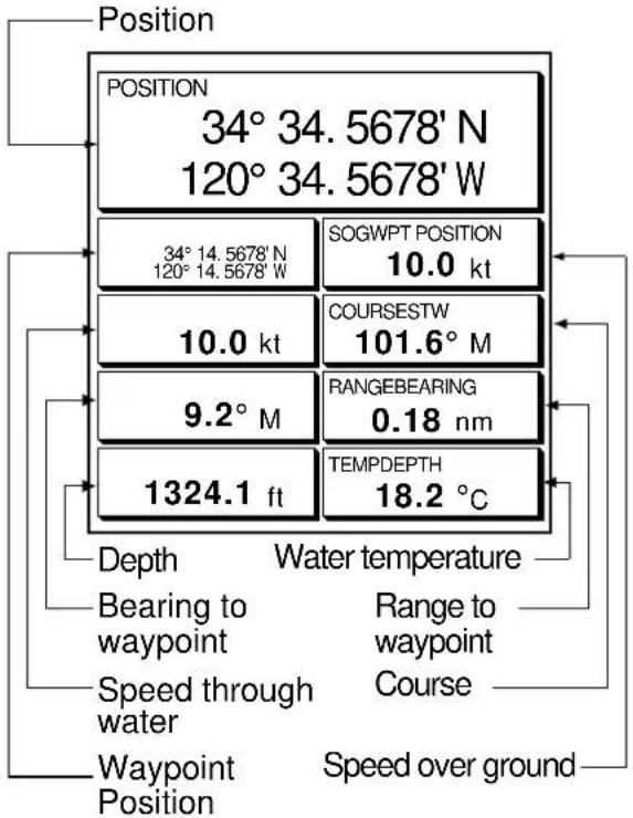 Position POSITION 34° 34.5678' N 120° 34.5678' W 34° 14.5678' N 120° 14.5678' W SOGWPT POSITION 10.0 kt COURSESTW 10.0 kt 101.6° M 9.2° M RANGEBEARING 0.18 nm TEMPDEPTH 1324.1 ft 18.2 °C Depth Water temperature Bearing to waypoint Range to waypoint Speed through Course water waypoint Speed over ground Position Waypoint Position