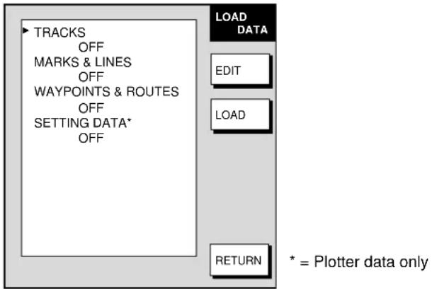 TRACKS OFF MARKS & LINES OFF WAYPOINTS & ROUTES OFF SETTING DATA* OFF LOAD DATA EDIT LOAD RETURN * = Plotter data only