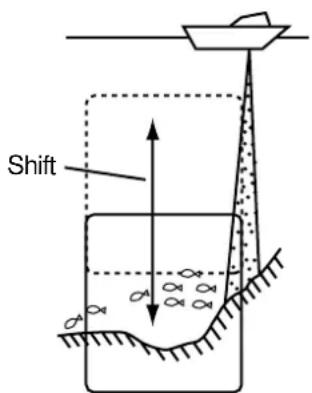 Shift