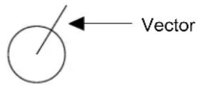 FURUNO 1753C - What is a vector? - 1