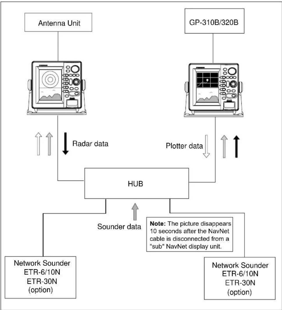 FURUNO 1753C - NavNet system - 3