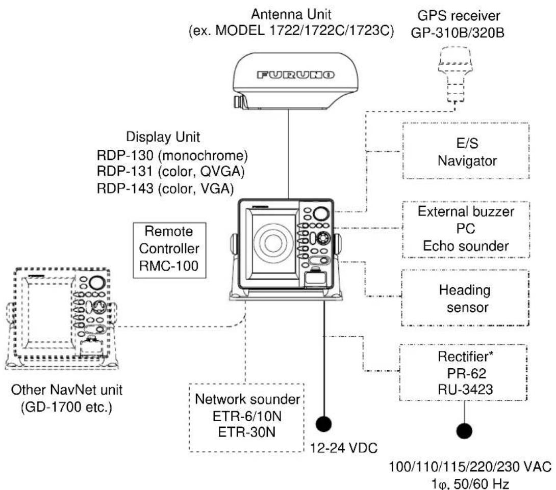 FURUNO 1753C - NavNet system - 1